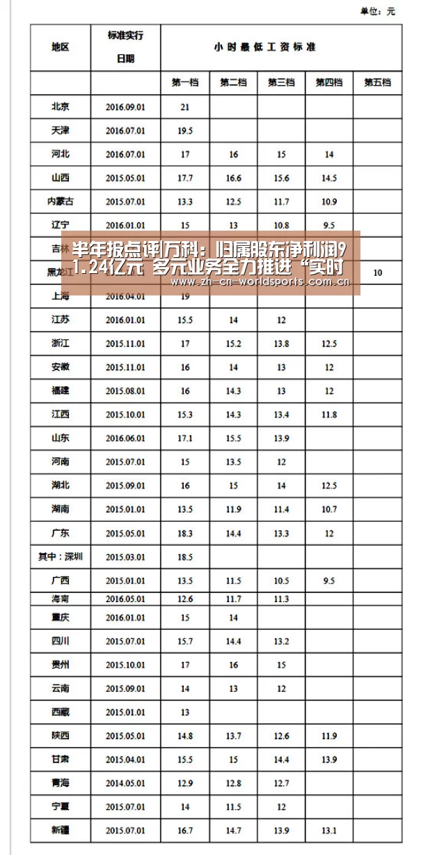半年报点评|万科:归属股东净利润91.24亿元 多元业务全力推进“实时比分”(图2) 比赛集锦