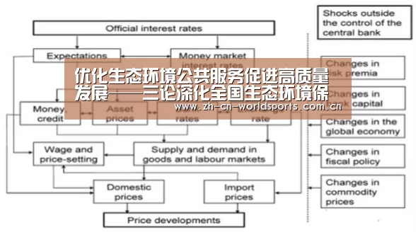 优化生态环境公共服务促进高质量发展——三论深化全国生态环境保护系统“放管服”改革-实时比分(图1) 比赛集锦