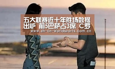 五大联赛近十年胜场数据出炉 前5巴萨占3席 C罗244场 那梅西呢_比赛集锦(图1) 世界杯直播